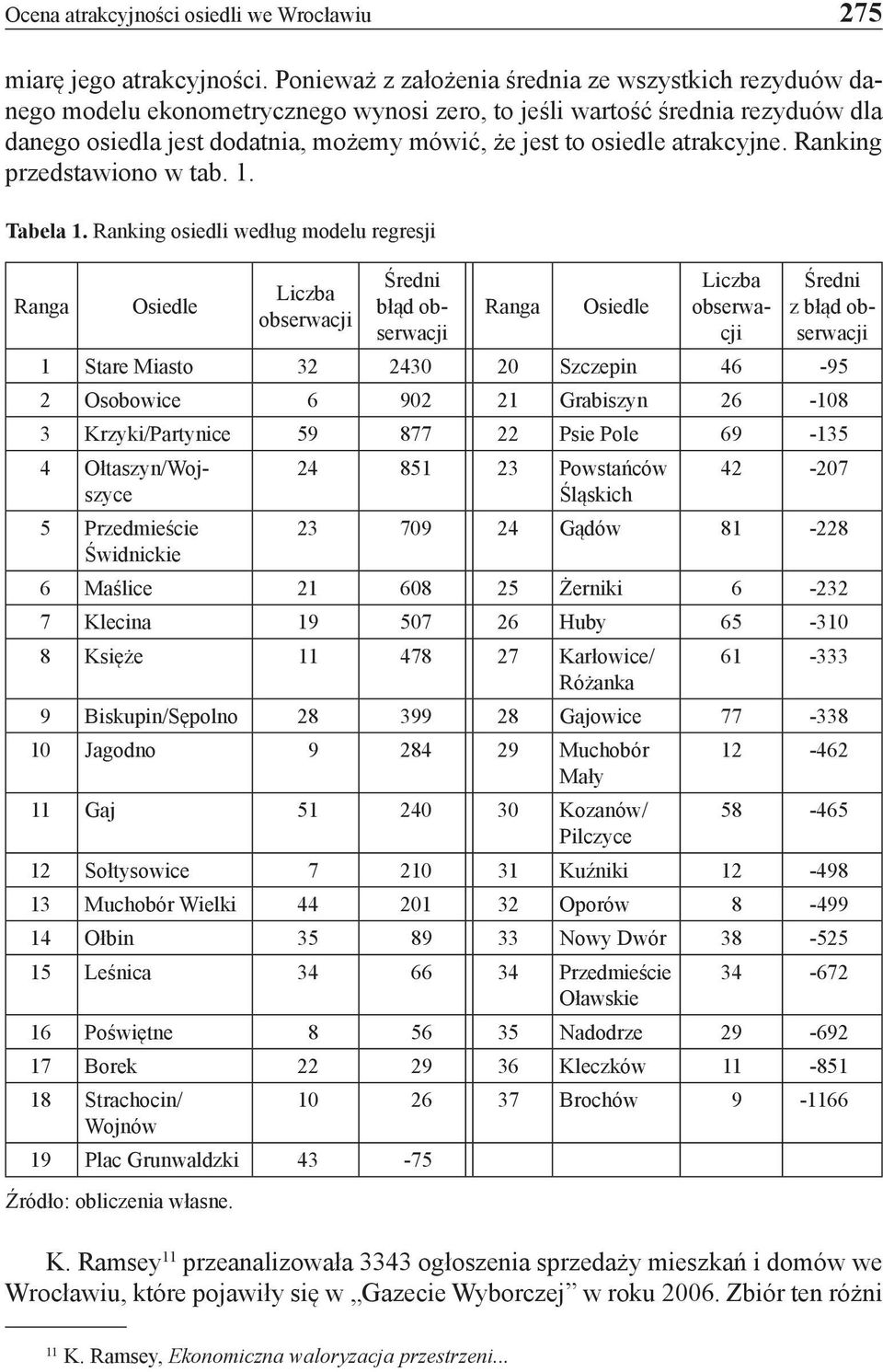 atrakcyjne. Ranking przedstawiono w tab. 1. Tabela 1.
