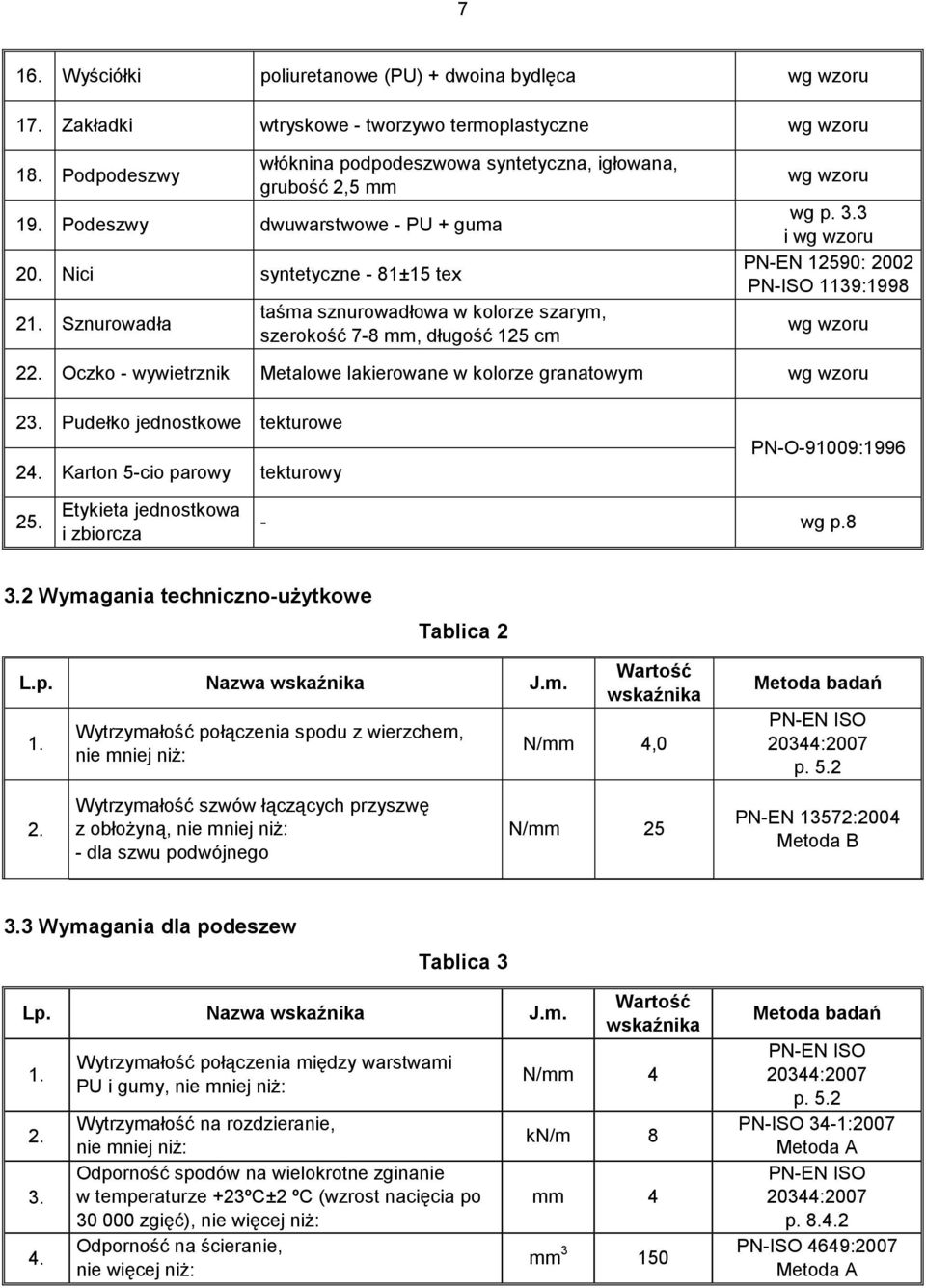 3 i wg wzoru PN-EN 12590: 2002 PN-ISO 1139:1998 wg wzoru 22. Oczko - wywietrznik Metalowe lakierowane w kolorze granatowym wg wzoru 23. Pudełko jednostkowe tekturowe 24.