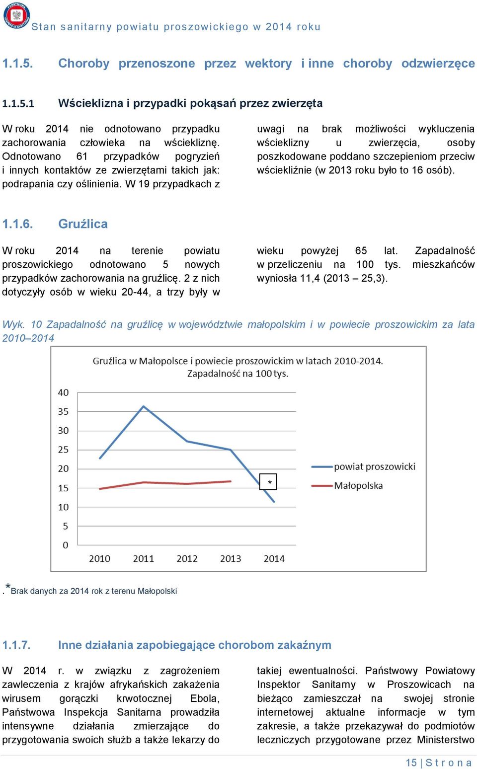 W 19 przypadkach z uwagi na brak możliwości wykluczenia wścieklizny u zwierzęcia, osoby poszkodowane poddano szczepieniom przeciw wściekliźnie (w 2013 roku było to 16 