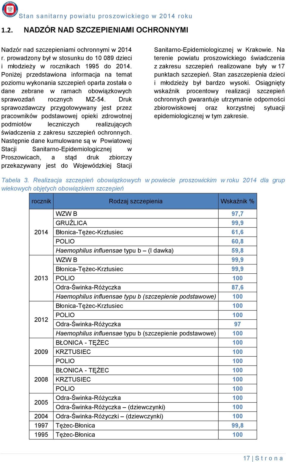 Poniżej przedstawiona informacja na temat poziomu wykonania szczepień oparta została o dane zebrane w ramach obowiązkowych sprawozdań rocznych MZ-54.