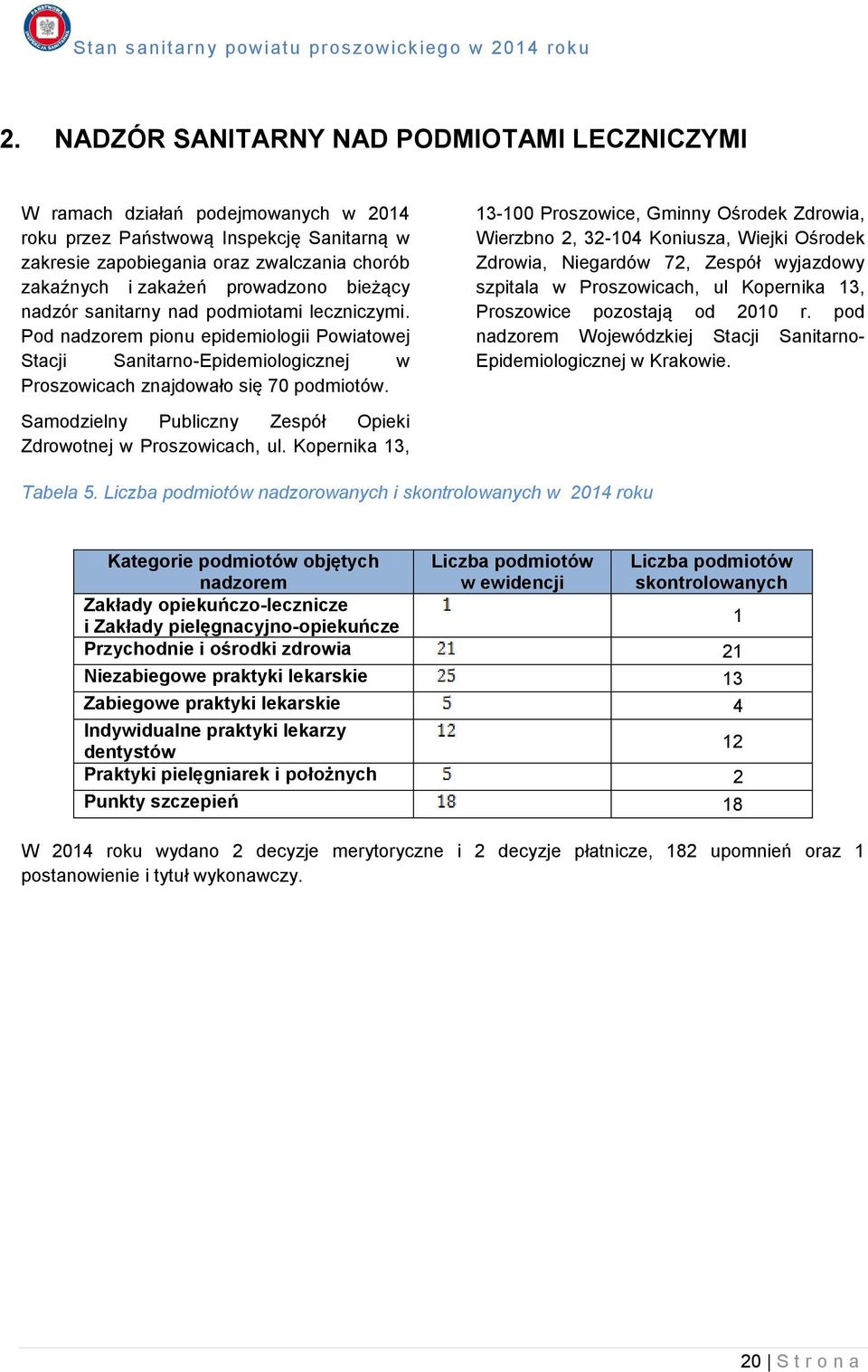 13-100 Proszowice, Gminny Ośrodek Zdrowia, Wierzbno 2, 32-104 Koniusza, Wiejki Ośrodek Zdrowia, Niegardów 72, Zespół wyjazdowy szpitala w Proszowicach, ul Kopernika 13, Proszowice pozostają od 2010 r.