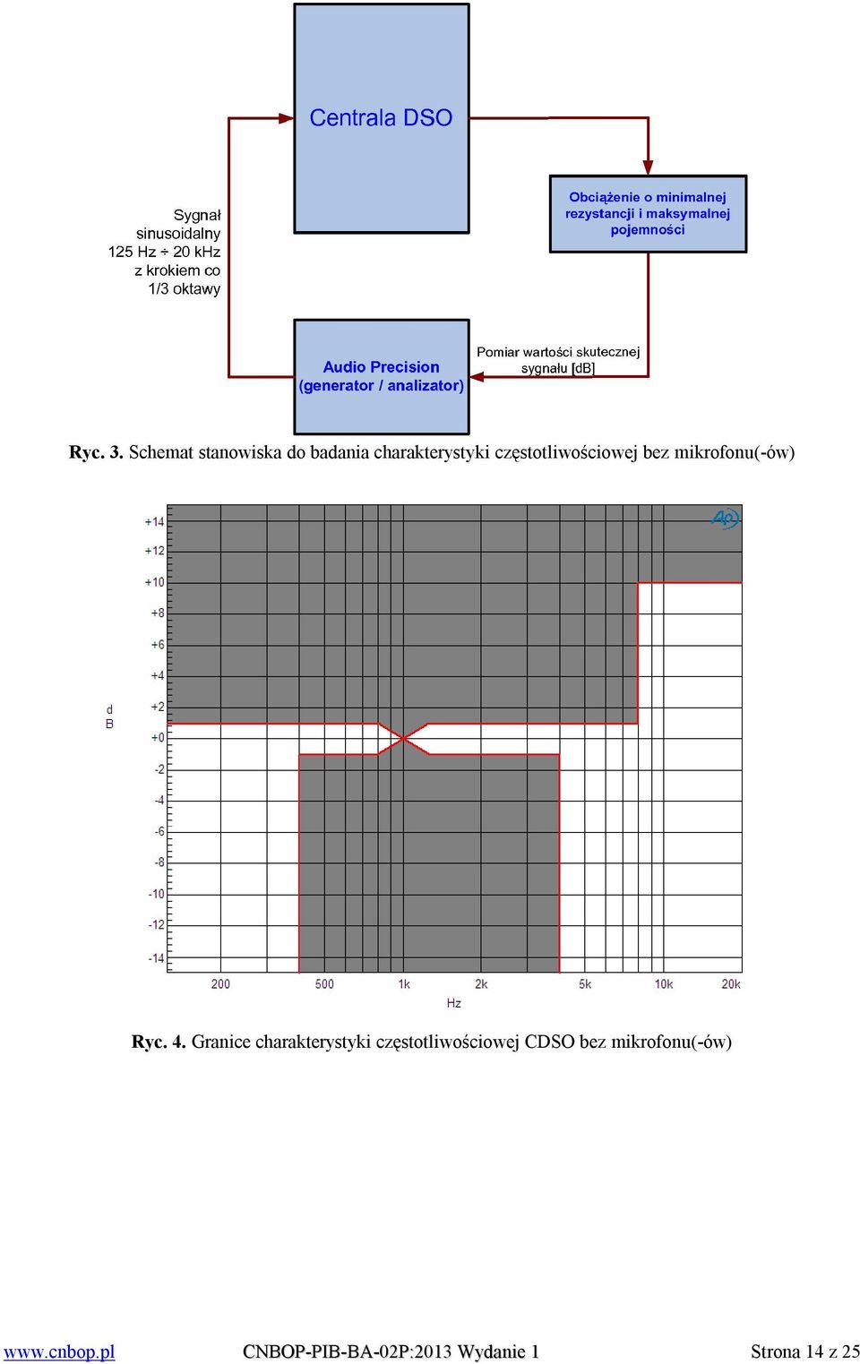 częstotliwościowej bez mikrofonu(-ów) Ryc. 4.