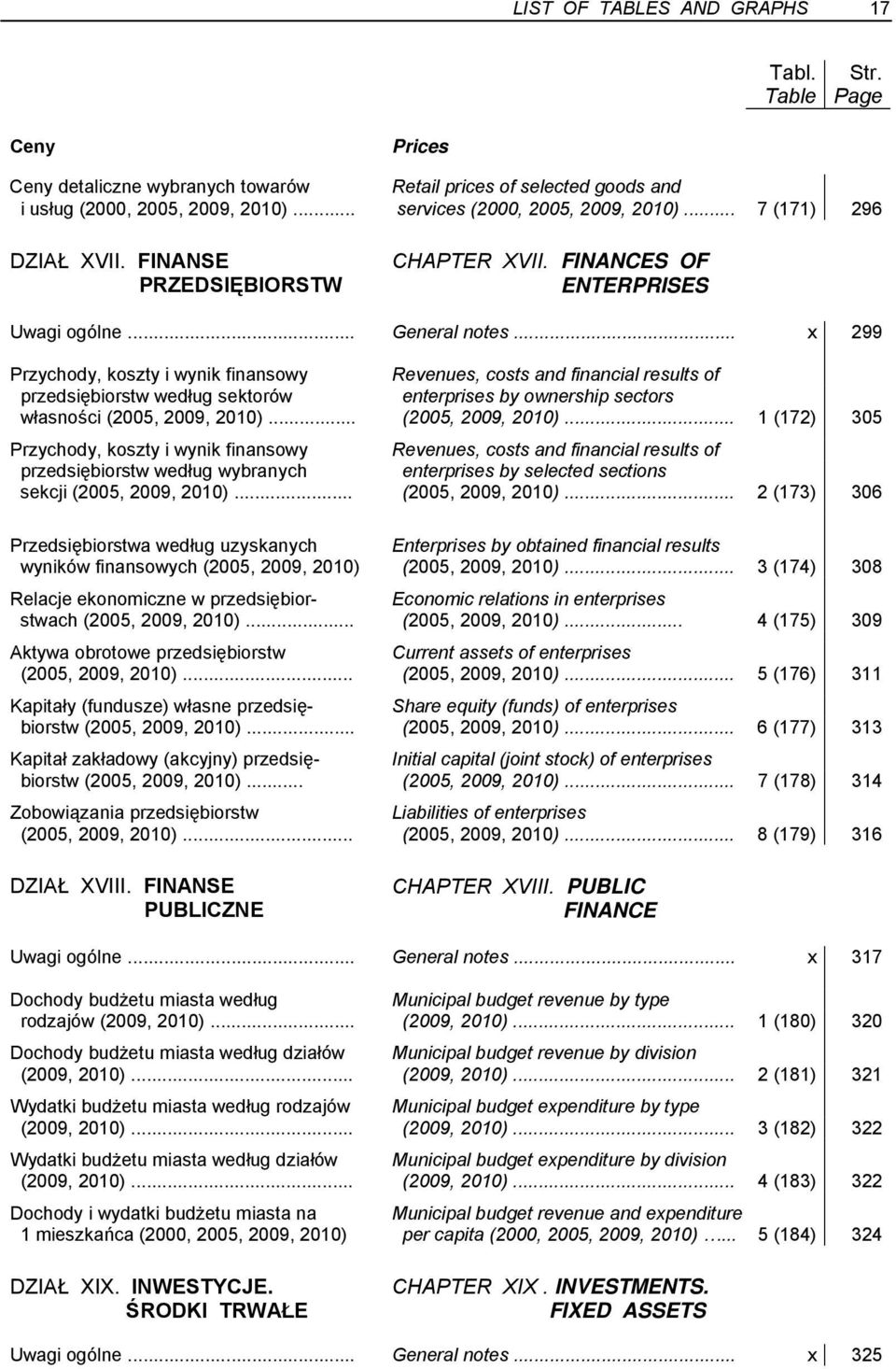 .. x 299 Przychody, koszty i wynik finansowy Revenues, costs and financial results of przedsiębiorstw według sektorów enterprises by ownership sectors własności (2005, 2009, 2010).