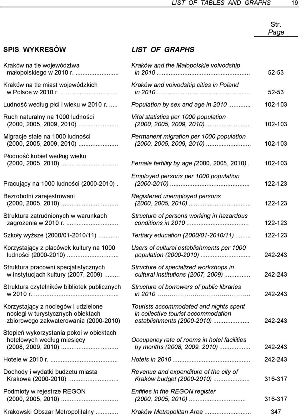 .. 102-103 Ruch naturalny na 1000 ludności Vital statistics per 1000 population (2000, 2005, 2009, 2010).