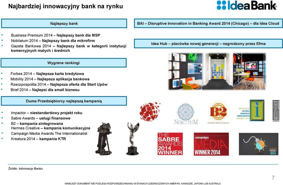 Najlepsza karta kredytowa Mobility 2014 Najlepsza aplikacja bankowa Rzeczpospolita 2014 Najlepsza oferta dla Start Upów Brief 2014 Najlepsi dla small biznesu Duma Przedsiębiorcy najlepszą kampanią
