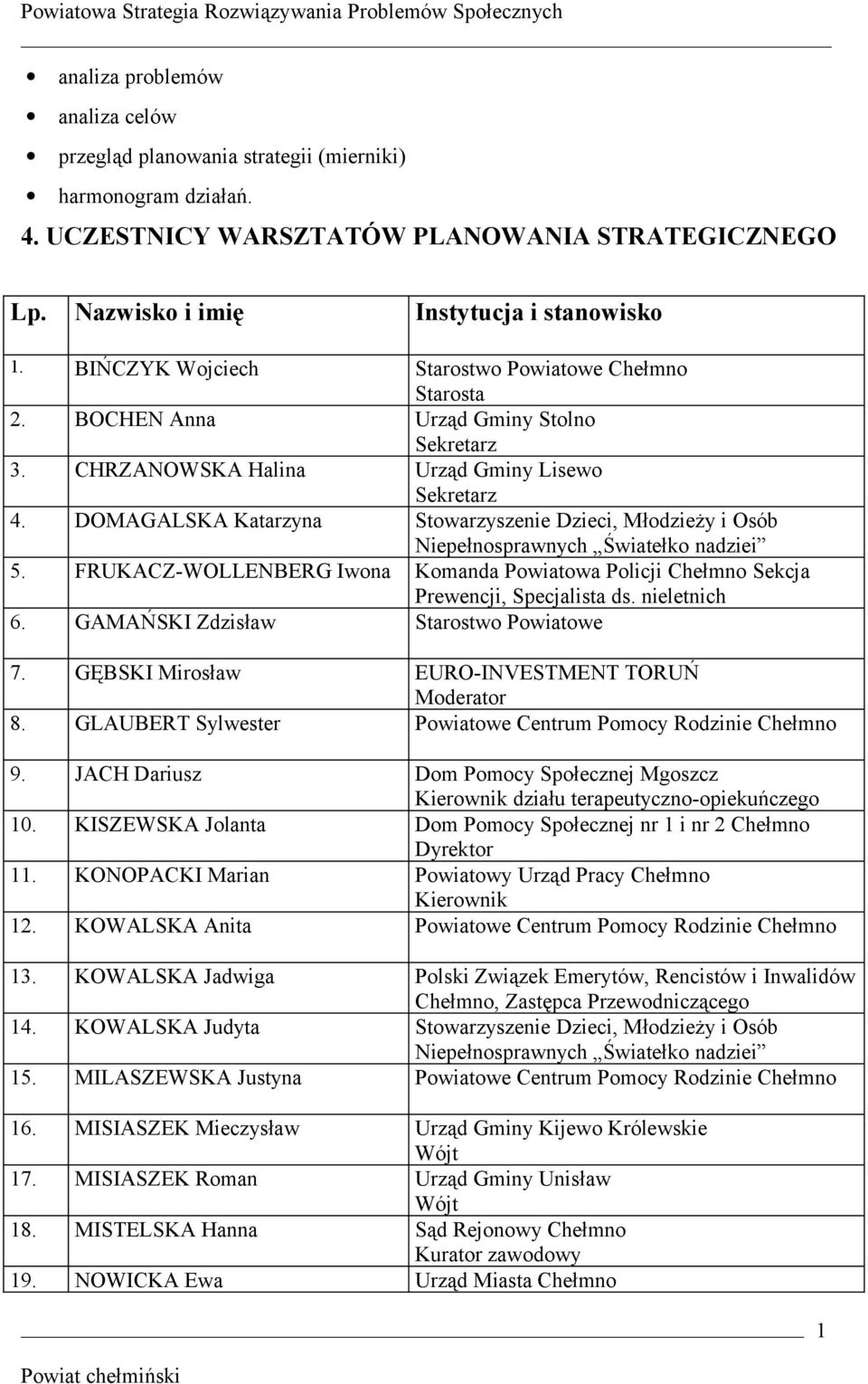 DOMAGALSKA Katarzyna Stowarzyszenie Dzieci, Młodzieży i Osób Niepełnosprawnych Światełko nadziei 5. FRUKACZ-WOLLENBERG Iwona Komanda Powiatowa Policji Chełmno Sekcja Prewencji, Specjalista ds.