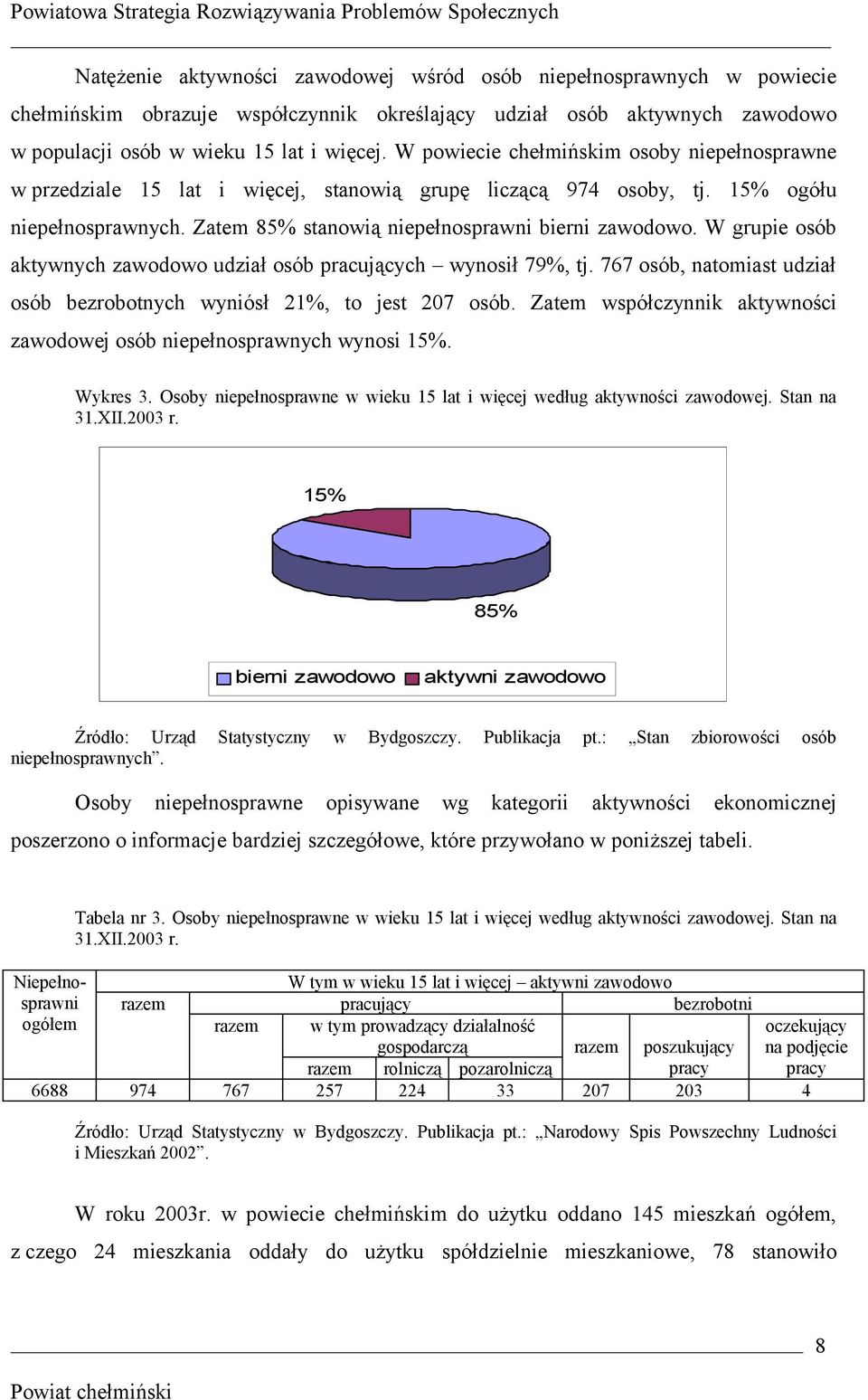 W grupie osób aktywnych zawodowo udział osób pracujących wynosił 79%, tj. 767 osób, natomiast udział osób bezrobotnych wyniósł 21%, to jest 207 osób.