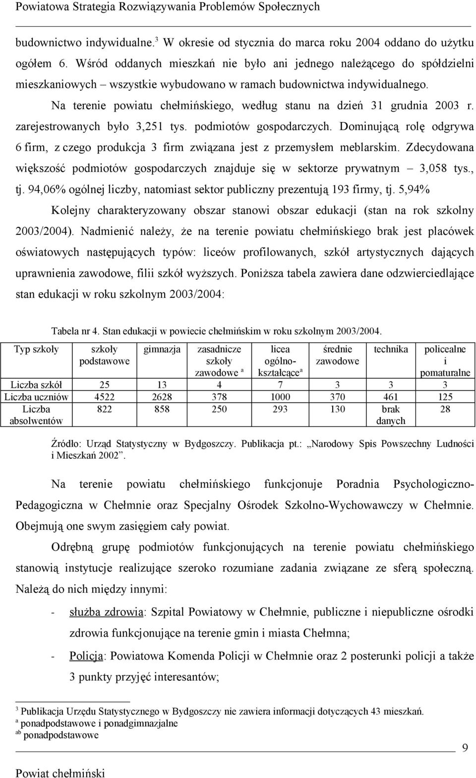 Na terenie powiatu chełmińskiego, według stanu na dzień 31 grudnia 2003 r. zarejestrowanych było 3,251 tys. podmiotów gospodarczych.