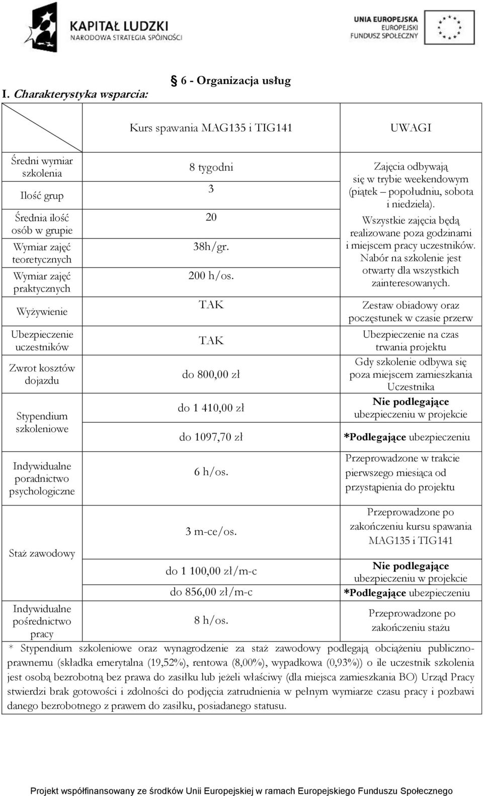 odbywają się w trybie weekendowym 3 (piątek popołudniu, sobota i niedziela). 20 Wszystkie zajęcia będą realizowane poza godzinami 38h/gr. i miejscem pracy uczestników.