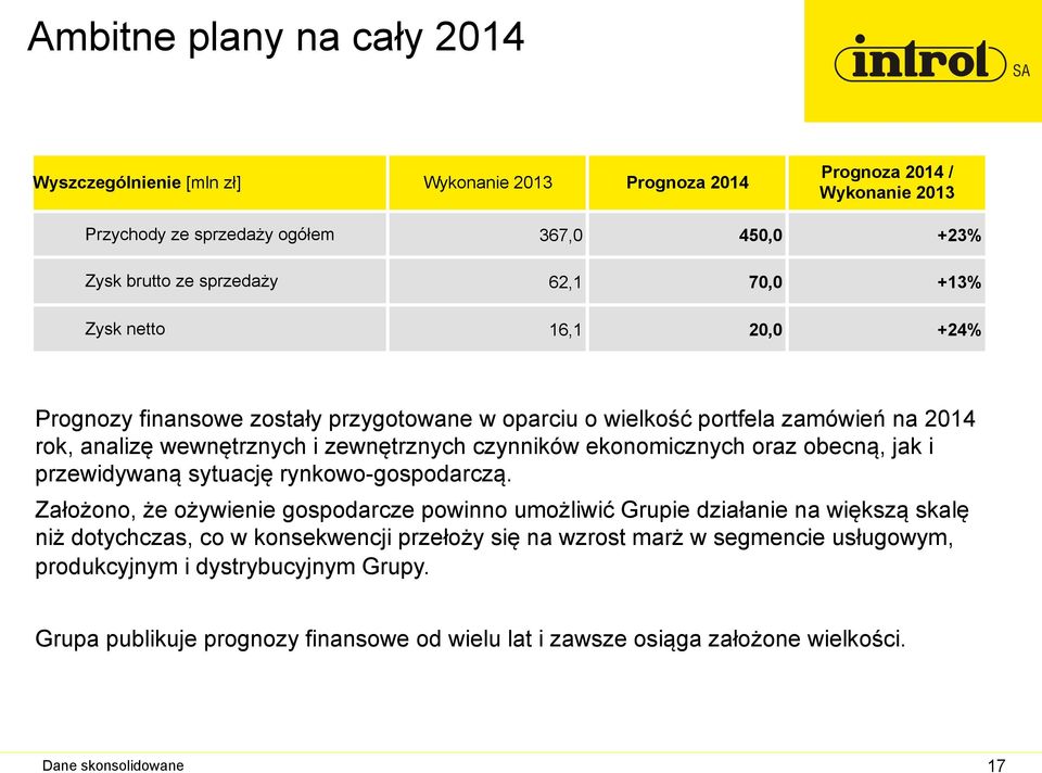 ekonomicznych oraz obecną, jak i przewidywaną sytuację rynkowo-gospodarczą.