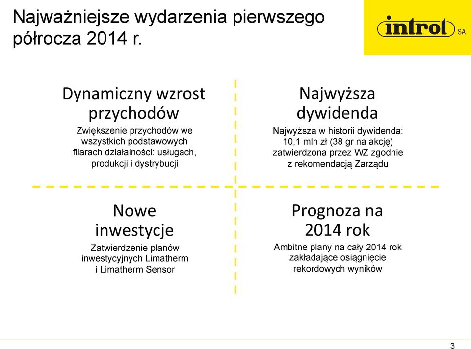 dystrybucji Najwyższa dywidenda Najwyższa w historii dywidenda: 10,1 mln zł (38 gr na akcję) zatwierdzona przez WZ zgodnie z