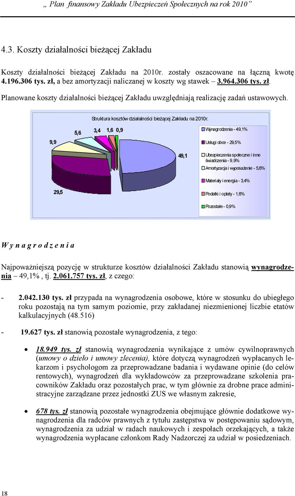9,9 5,6 3,4 1,6 0,9 Wynagrodzenia - 49,1% Usługi obce - 29,5% 49,1 Ubezpieczenia społeczne i inne świadczenia - 9,9% Amortyzacja i wyposażenie - 5,6% Materiały i energia - 3,4% 29,5 Podatki i opłaty