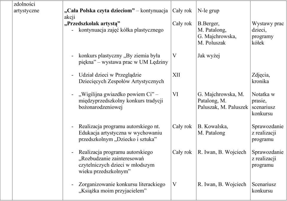 Zdjęcia, kronika - Wigilijna gwiazdko powiem Ci międzyprzedszkolny konkurs tradycji boŝonarodzeniowej VI G. Majchrowska, M. Patalong, M. Paluszak, M.