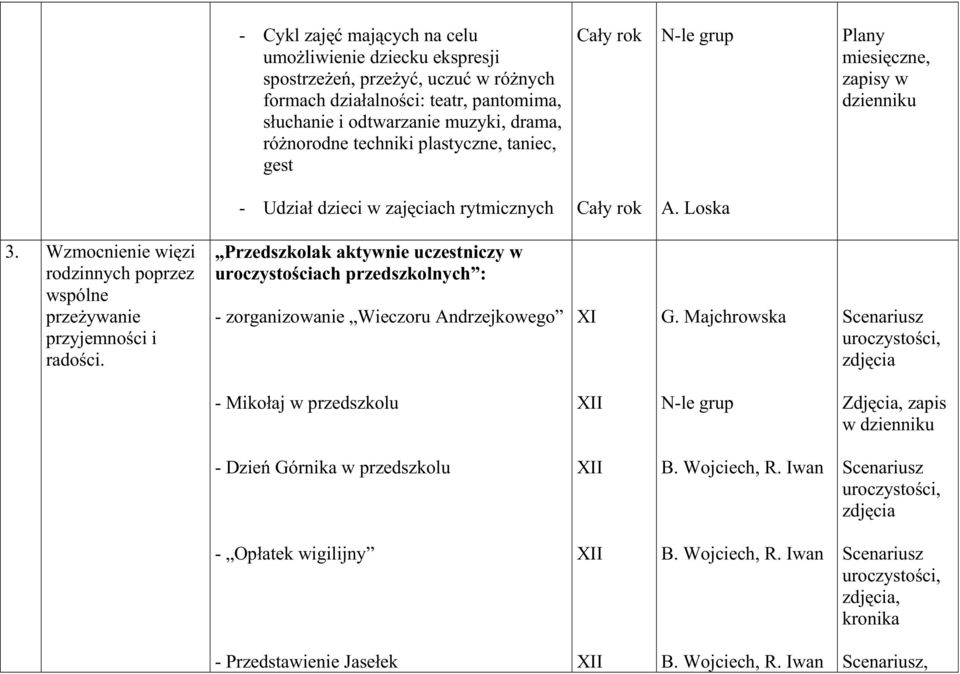 Przedszkolak aktywnie uczestniczy w uroczystościach przedszkolnych : - zorganizowanie Wieczoru Andrzejkowego XI G.