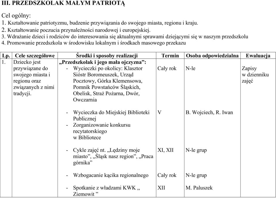 Cele szczegółowe Środki i sposoby realizacji Termin Osoba odpowiedzialna Ewaluacja 1.