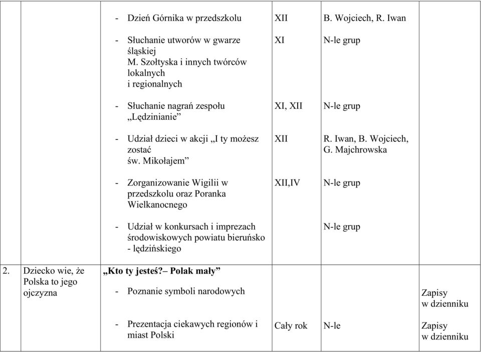 Mikołajem - Zorganizowanie Wigilii w przedszkolu oraz Poranka Wielkanocnego - Udział w konkursach i imprezach środowiskowych powiatu bieruńsko - lędzińskiego