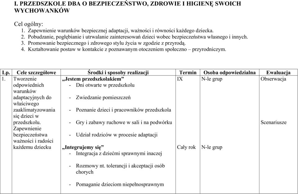 Kształtowanie postaw w kontakcie z poznawanym otoczeniem społeczno przyrodniczym. Lp. Cele szczegółowe Środki i sposoby realizacji Termin Osoba odpowiedzialna Ewaluacja 1.