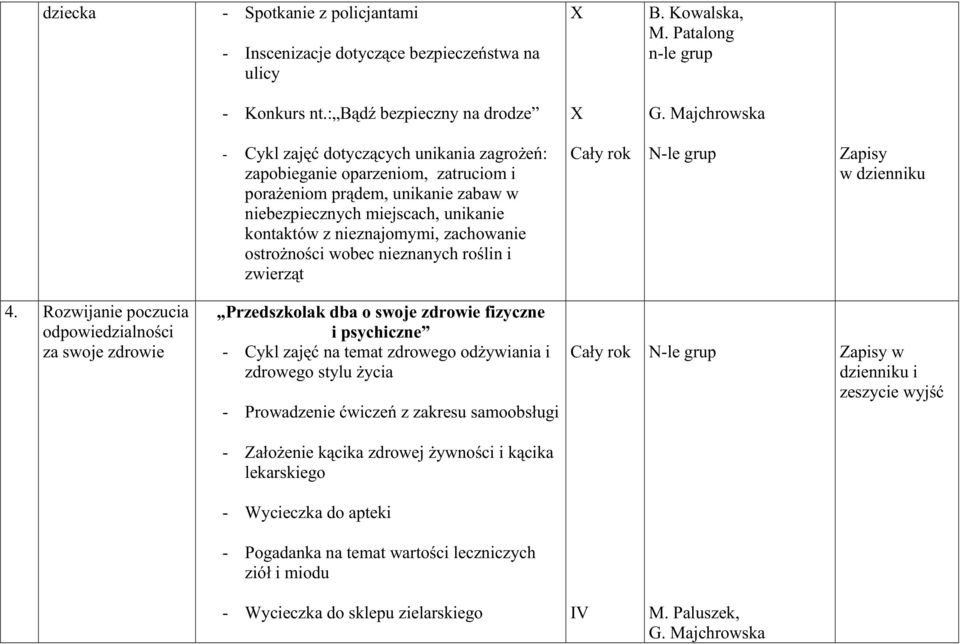 zachowanie ostroŝności wobec nieznanych roślin i zwierząt Zapisy w dzienniku 4.