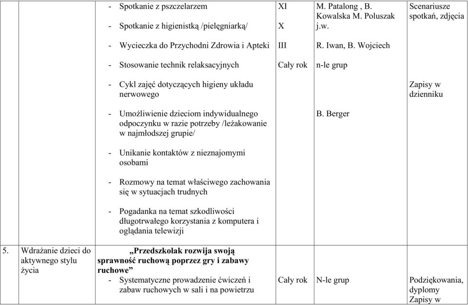 Wojciech - Stosowanie technik relaksacyjnych n-le grup - Cykl zajęć dotyczących higieny układu nerwowego Zapisy w dzienniku - UmoŜliwienie dzieciom indywidualnego odpoczynku w razie potrzeby