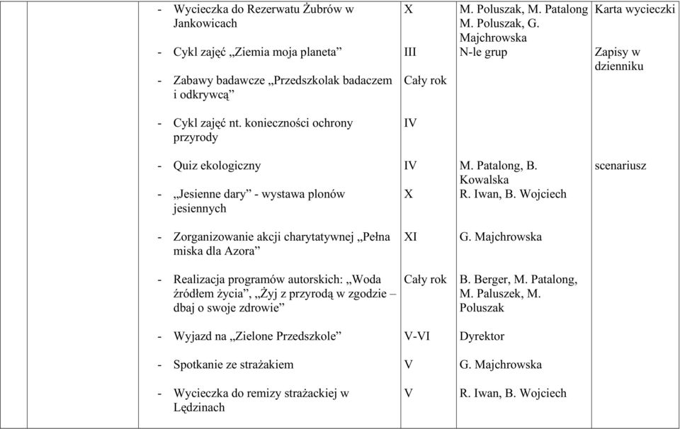 Iwan, B. Wojciech scenariusz - Zorganizowanie akcji charytatywnej Pełna miska dla Azora XI G.