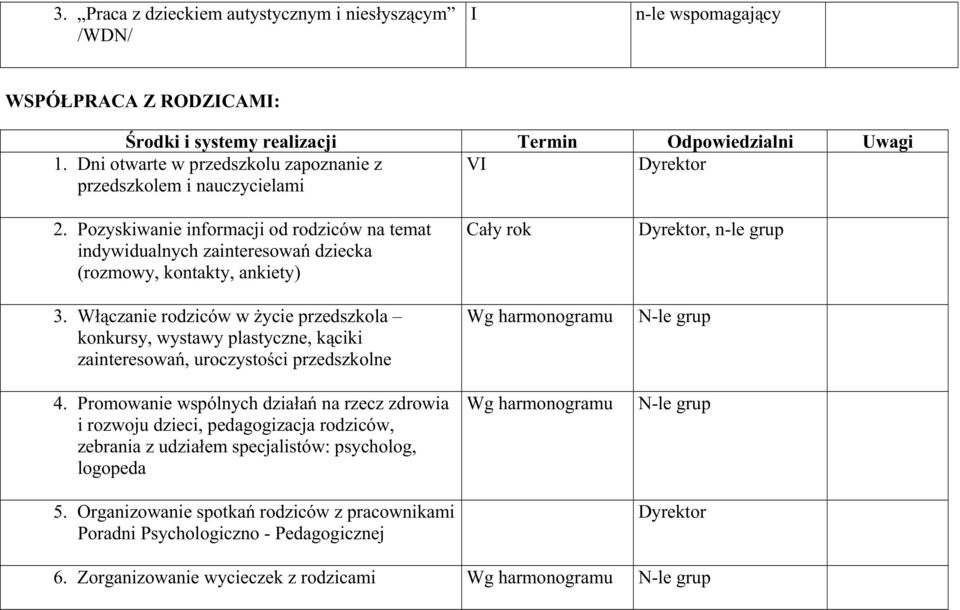 Włączanie rodziców w Ŝycie przedszkola konkursy, wystawy plastyczne, kąciki zainteresowań, uroczystości przedszkolne 4.