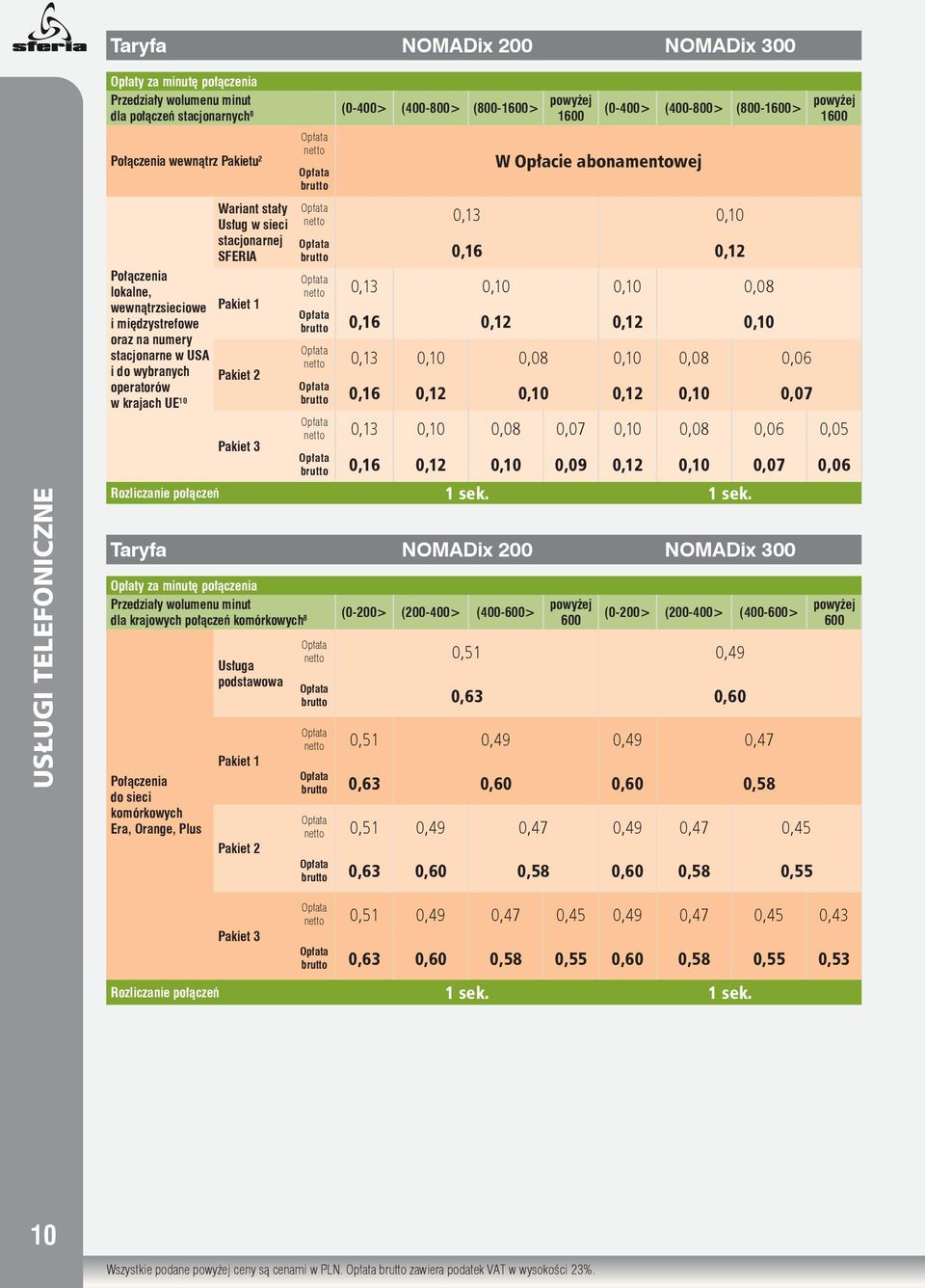brutto W Opłacie abonamentowej (0-400> (400-800> (800-1600> powyżej 1600 netto 0,13 0,10 brutto 0,16 0,12 netto 0,13 0,10 0,10 0,08 brutto 0,16 0,12 0,12 0,10 netto 0,13 0,10 0,08 0,10 0,08 0,06