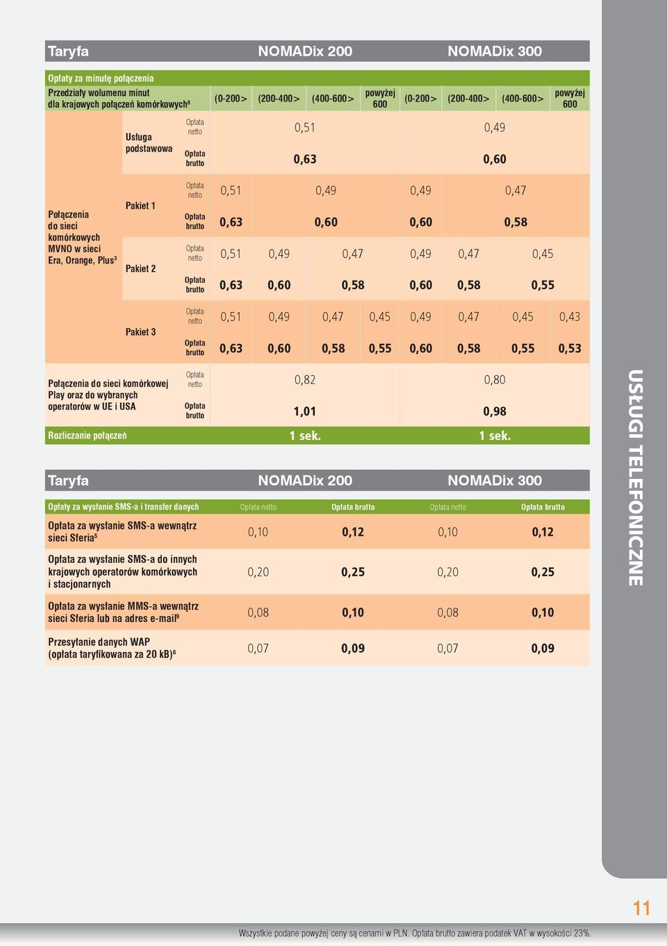 netto 0,51 0,49 0,47 0,49 0,47 0,45 brutto 0,63 0,60 0,58 0,60 0,58 0,55 netto 0,51 0,49 0,47 0,45 0,49 0,47 0,45 0,43 brutto 0,63 0,60 0,58 0,55 0,60 0,58 0,55 0,53 Połączenia do sieci komórkowej
