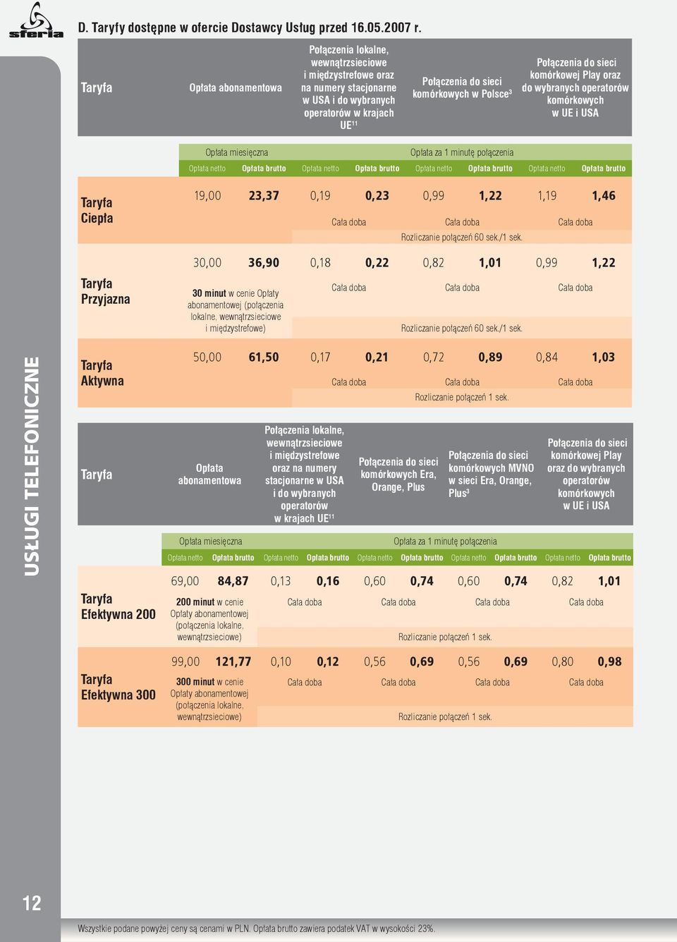 Połączenia do sieci komórkowej Play oraz do wybranych operatorów komórkowych w UE i USA miesięczna za 1 minutę połączenia netto brutto netto brutto netto brutto netto brutto Taryfa Ciepła Taryfa