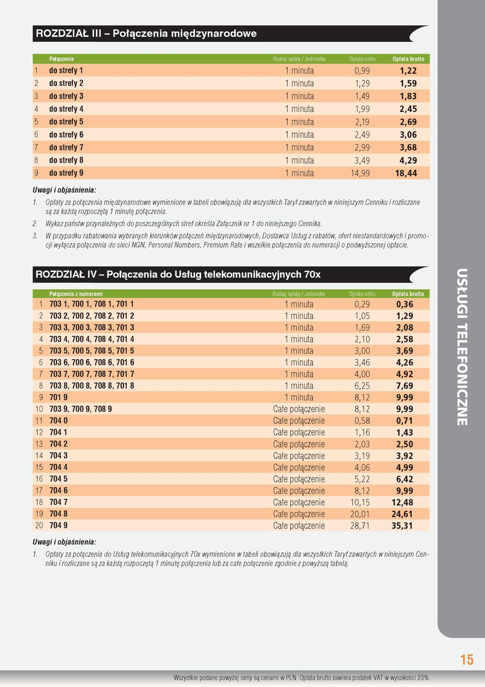 objaśnienia: 1. Opłaty za połączenia międzynarodowe wymienione w tabeli obowiązują dla wszystkich Taryf zawartych w niniejszym Cenniku i rozliczane są za każdą rozpoczętą 1 minutę połączenia. 2.