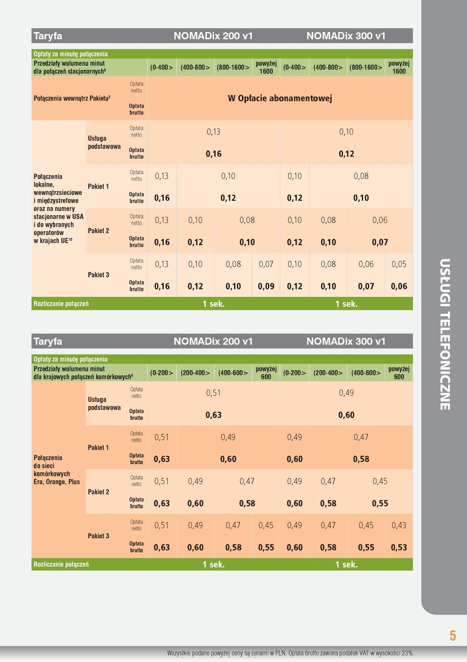 stacjonarne w USA i do wybranych operatorów w krajach UE 10 Pakiet 1 Pakiet 2 netto 0,13 0,10 0,10 0,08 brutto 0,16 0,12 0,12 0,10 netto 0,13 0,10 0,08 0,10 0,08 0,06 brutto 0,16 0,12 0,10 0,12 0,10