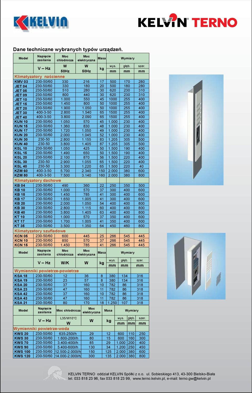 000 550 45 1000 255 400 JET 15 230-50/60 1.