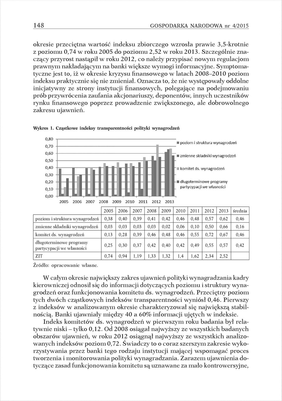 Symptomatyczne jest to, iż w okresie kryzysu finansowego w latach 2008 2010 poziom indeksu praktycznie się nie zmieniał.