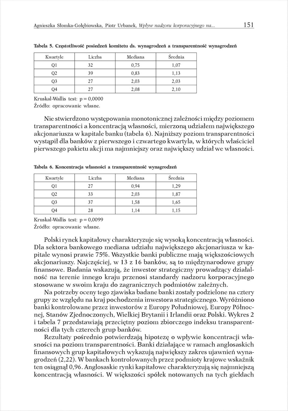 monotonicznej zależności między poziomem transparentności a koncentracją własności, mierzoną udziałem największego akcjonariusza w kapitale banku (tabela 6).