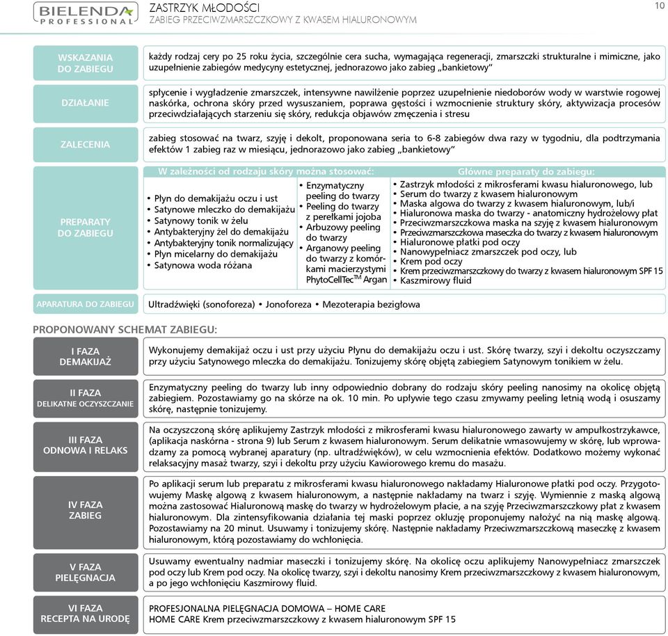 uzupełnienie niedoborów wody w warstwie rogowej naskórka, ochrona skóry przed wysuszaniem, poprawa gęstości i wzmocnienie struktury skóry, aktywizacja procesów przeciwdziałających starzeniu się