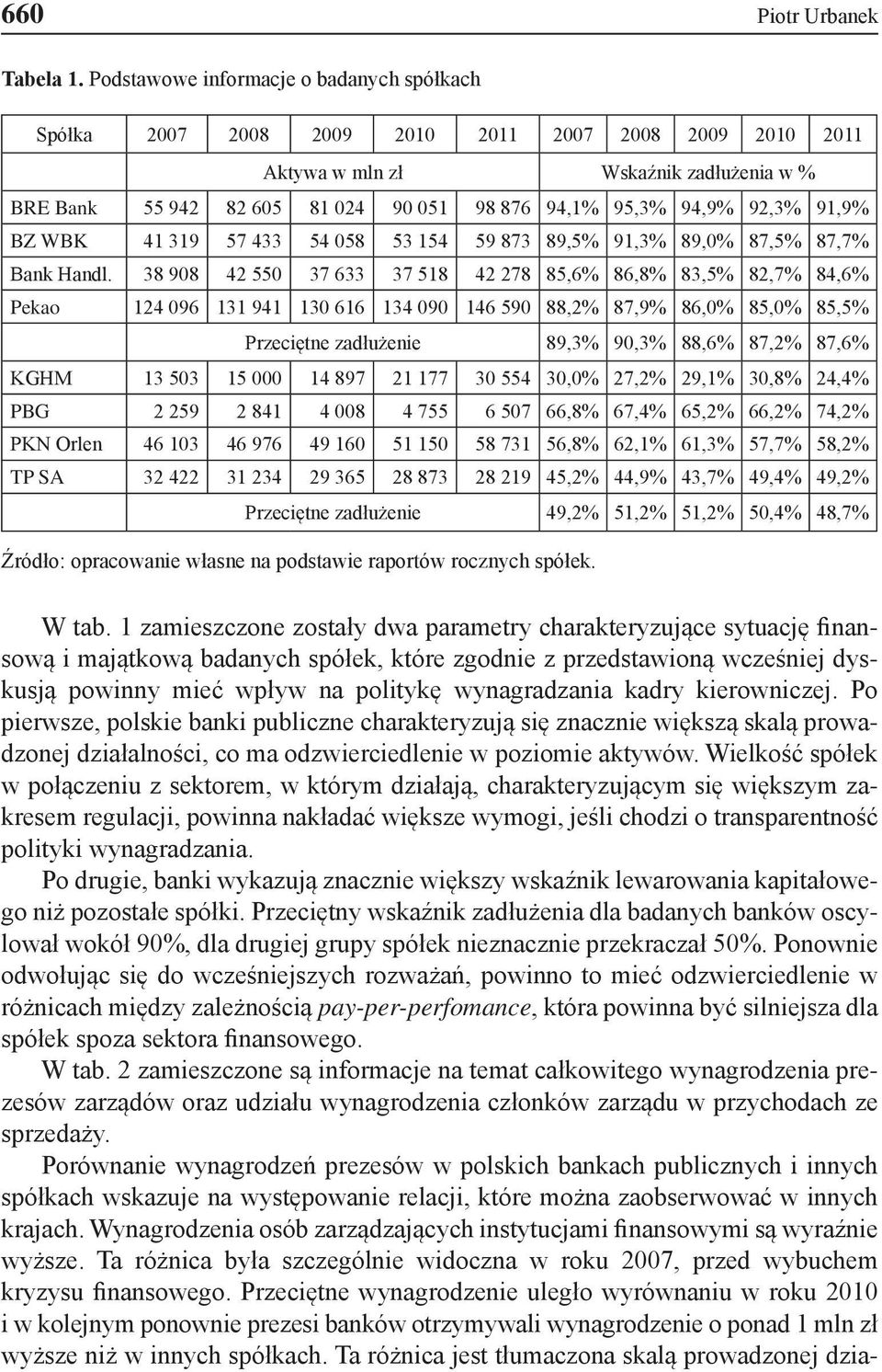 94,9% 92,3% 91,9% BZ WBK 41 319 57 433 54 058 53 154 59 873 89,5% 91,3% 89,0% 87,5% 87,7% Bank Handl.