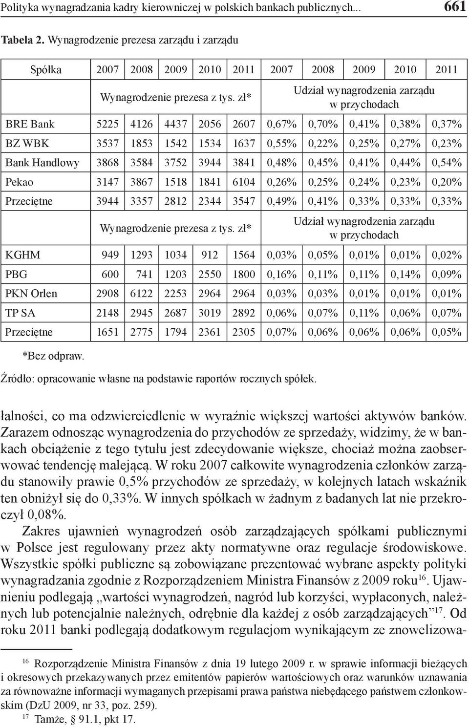 zł* Udział wynagrodzenia zarządu w przychodach BRE Bank 5225 4126 4437 2056 2607 0,67% 0,70% 0,41% 0,38% 0,37% BZ WBK 3537 1853 1542 1534 1637 0,55% 0,22% 0,25% 0,27% 0,23% Bank Handlowy 3868 3584