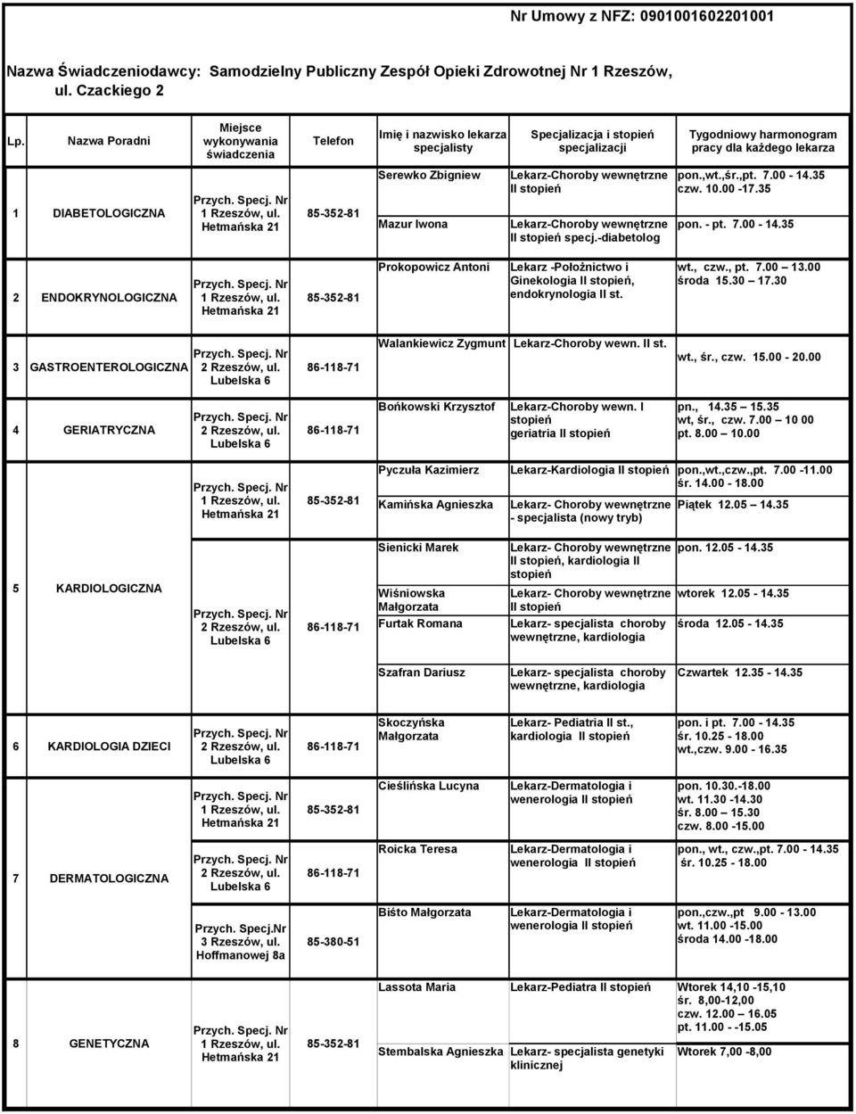 lekarza pon.,wt.,śr.,pt. 7.00-14.35 czw. 10.00-17.35 Mazur Iwona Lekarz-Choroby wewnętrzne pon. - pt. 7.00-14.35 II specj.
