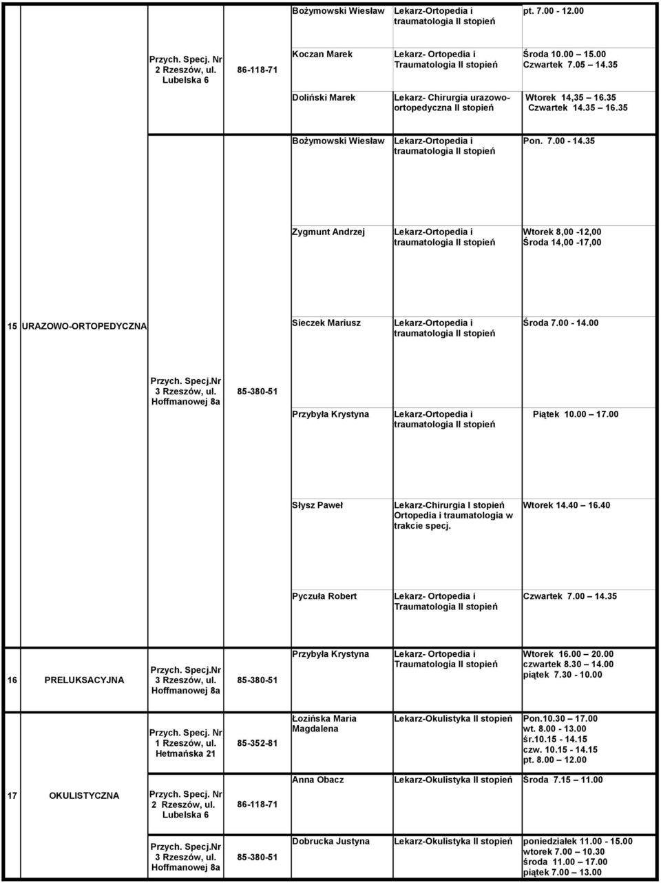 35 Zygmunt Andrzej Lekarz-Ortopedia i traumatologia II Wtorek 8,00-12,00 Środa 14,00-17,00 15 URAZOWO-ORTOPEDYCZNA Sieczek Mariusz Lekarz-Ortopedia i Środa 7.00-14.