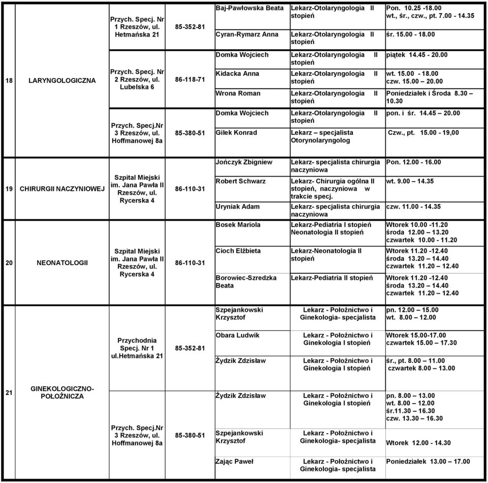 00 Poniedziałek i Środa 8.30 10.30 Domka Wojciech Gilek Konrad Lekarz-Otolaryngologia Lekarz specjalista Otorynolaryngolog II pon. i śr. 14.45 20.00 Czw., pt. 15.