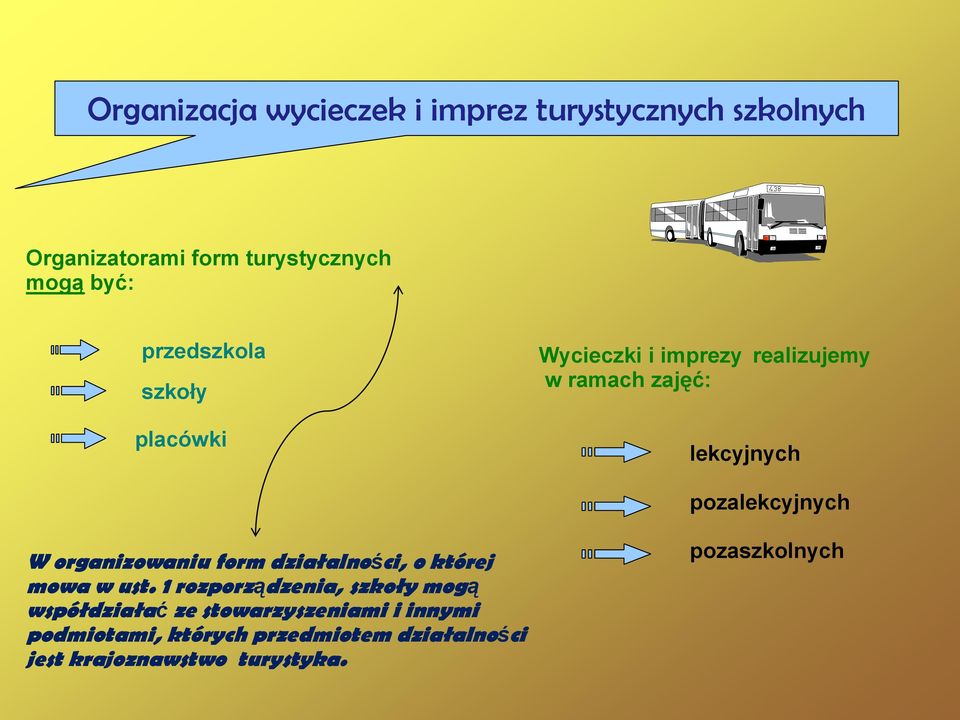 organizowaniu form działalności, o której mowa w ust.