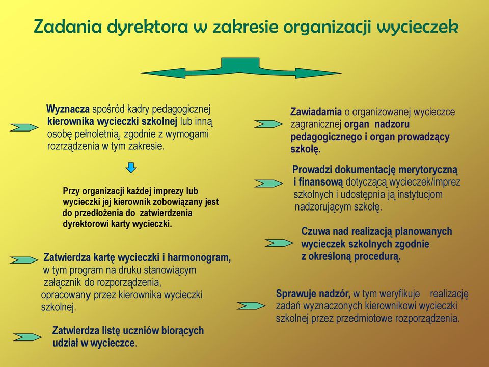 Zatwierdza kartę wycieczki i harmonogram, w tym program na druku stanowiącym załącznik do rozporządzenia, opracowany przez kierownika wycieczki szkolnej.