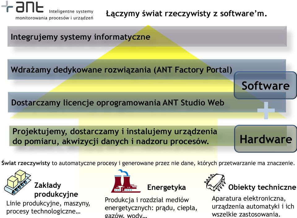 dostarczamy i instalujemy urządzenia do pomiaru, akwizycji danych i nadzoru procesów.