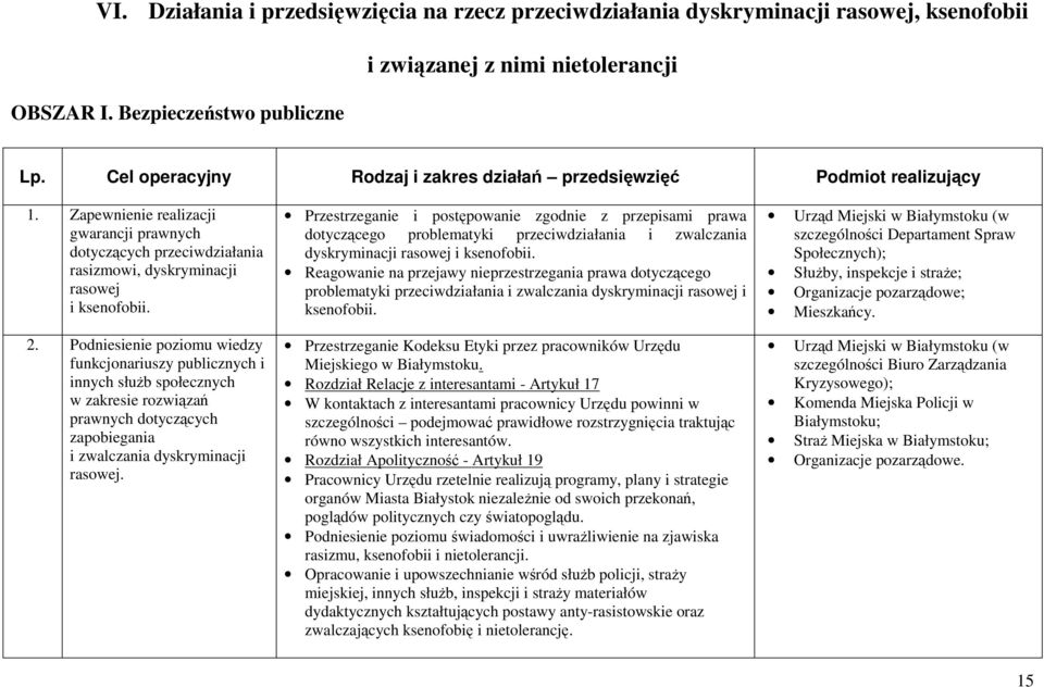 Podniesienie poziomu wiedzy funkcjonariuszy publicznych i innych służb społecznych w zakresie rozwiązań prawnych dotyczących zapobiegania i zwalczania dyskryminacji rasowej.