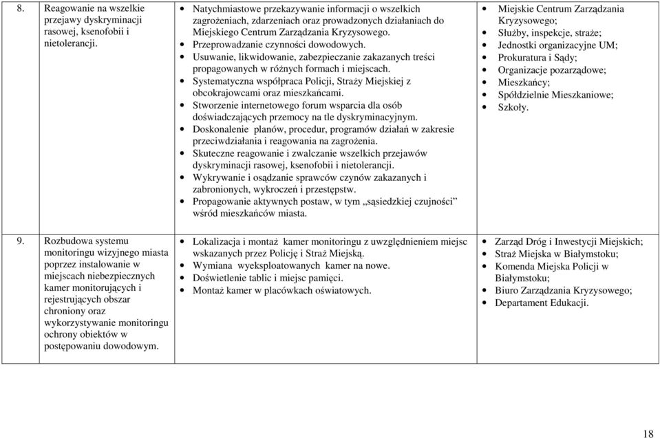 Usuwanie, likwidowanie, zabezpieczanie zakazanych treści propagowanych w różnych formach i miejscach. Systematyczna współpraca Policji, Straży Miejskiej z obcokrajowcami oraz mieszkańcami.