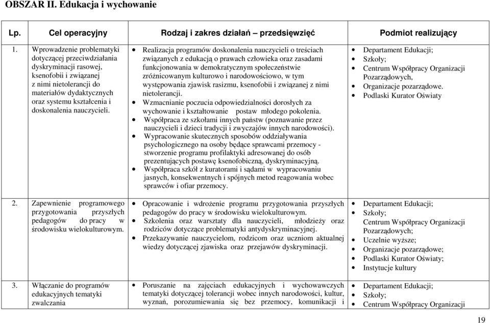 nauczycieli. 2. Zapewnienie programowego przygotowania przyszłych pedagogów do pracy w środowisku wielokulturowym. 3.