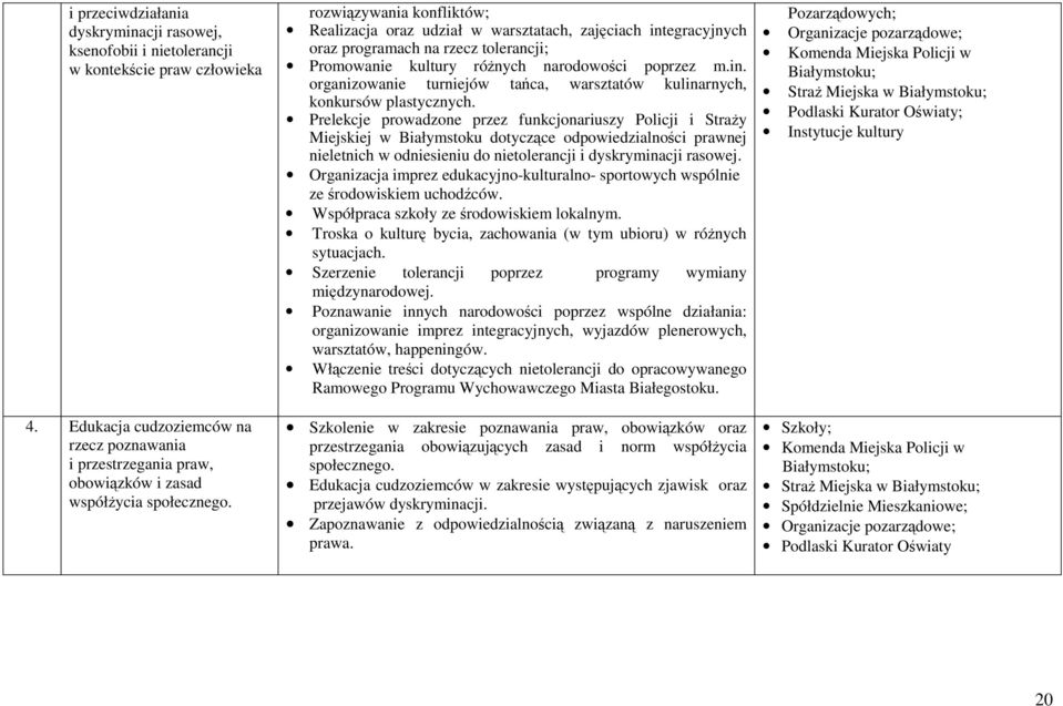 rozwiązywania konfliktów; Realizacja oraz udział w warsztatach, zajęciach integracyjnych oraz programach na rzecz tolerancji; Promowanie kultury różnych narodowości poprzez m.in. organizowanie turniejów tańca, warsztatów kulinarnych, konkursów plastycznych.