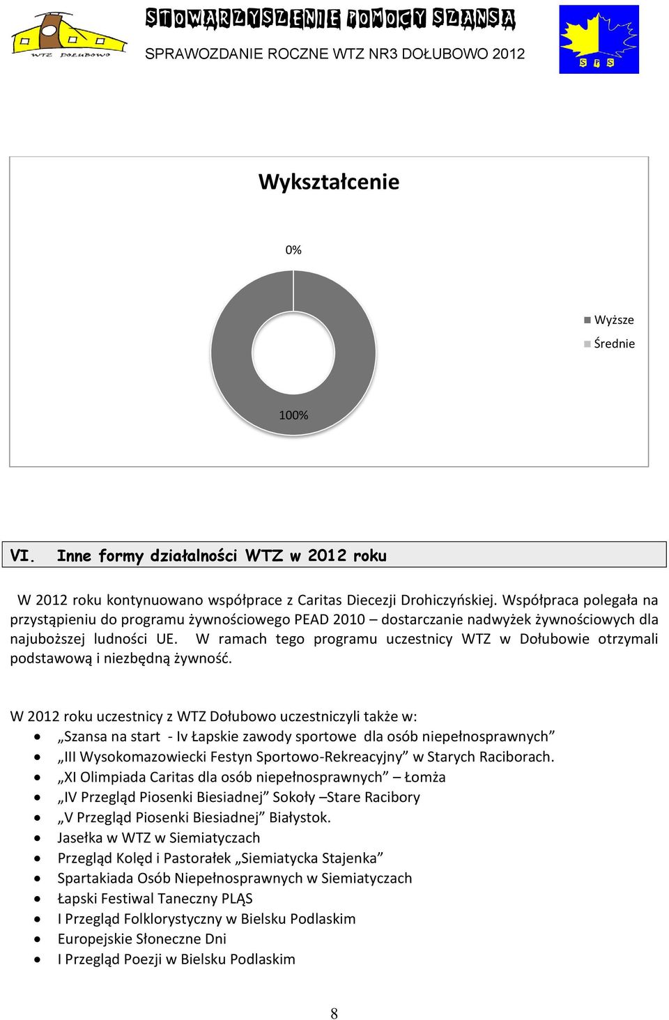 W ramach tego programu uczestnicy WTZ w Dołubowie otrzymali podstawową i niezbędną żywność.