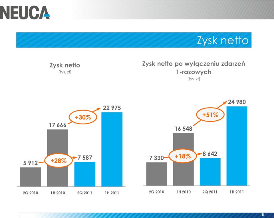 wyłączeniu zdarzeń