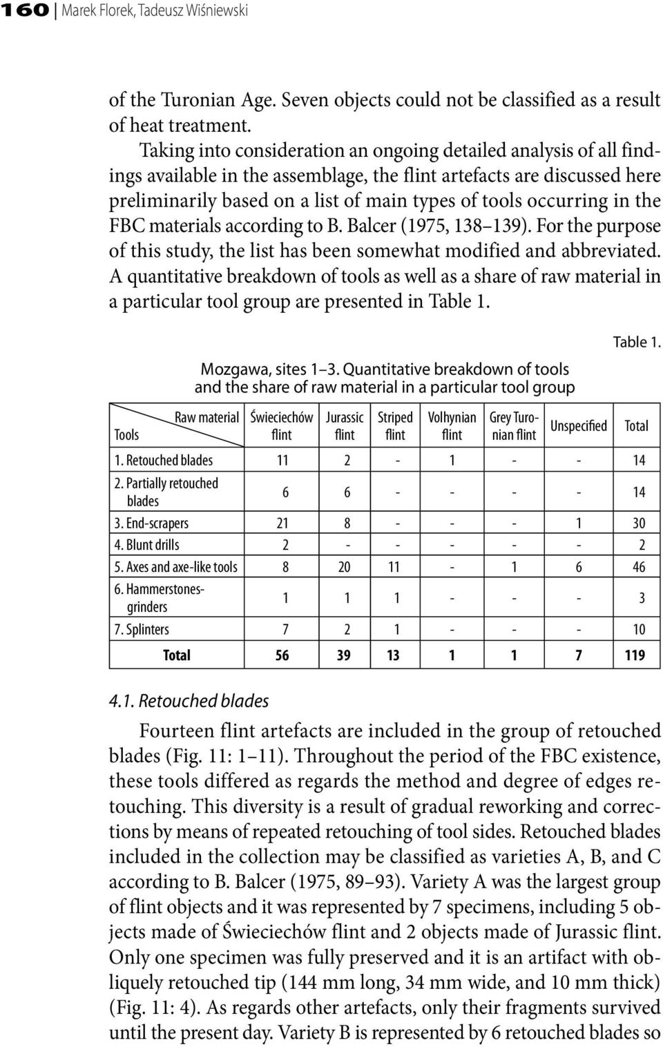 occurring in the FBC materials according to B. Balcer (1975, 138 139). For the purpose of this study, the list has been somewhat modified and abbreviated.