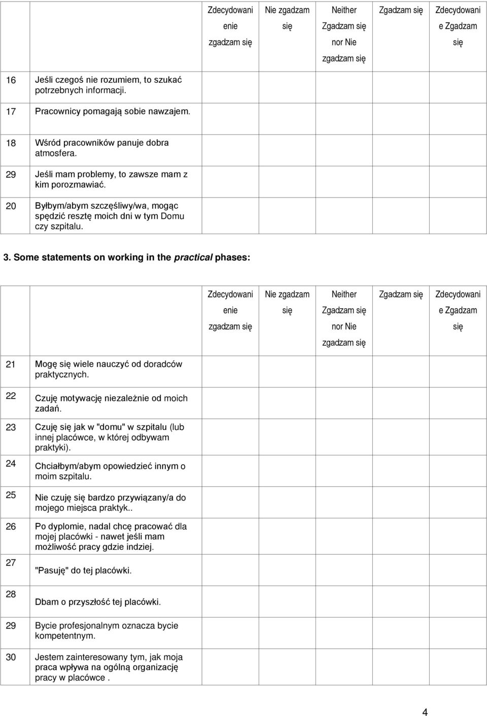 Some statements on working in the practical phases: 21 Mogę wiele nauczyć od doradców praktycznych. 22 Czuję motywację niezależnie od moich zadań.